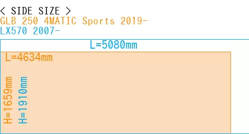 #GLB 250 4MATIC Sports 2019- + LX570 2007-